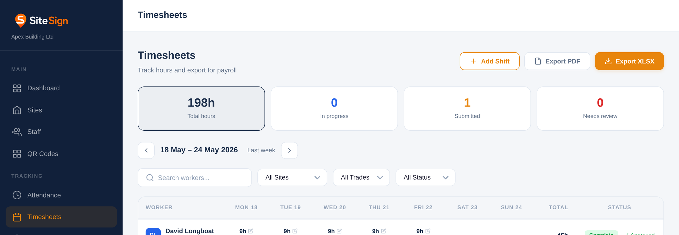 SiteSign Timesheets page rendered with example data for Apex Building Ltd: five workers' weekly hours for 18-24 May 2026 with per-day cells and status chips (Approved, Submitted, Rejected).