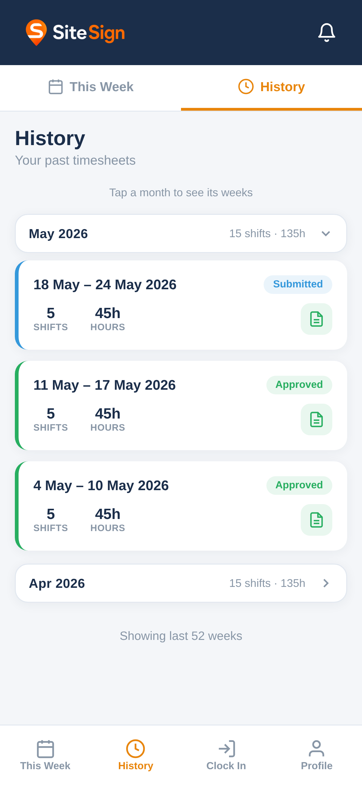 Worker History screen: Liam Houghton, May 2026 (15 shifts · 135h) and Apr 2026 (15 shifts · 135h), individual weeks 18-24 May Submitted, 11-17 May Approved, 4-10 May Approved. Example data only.